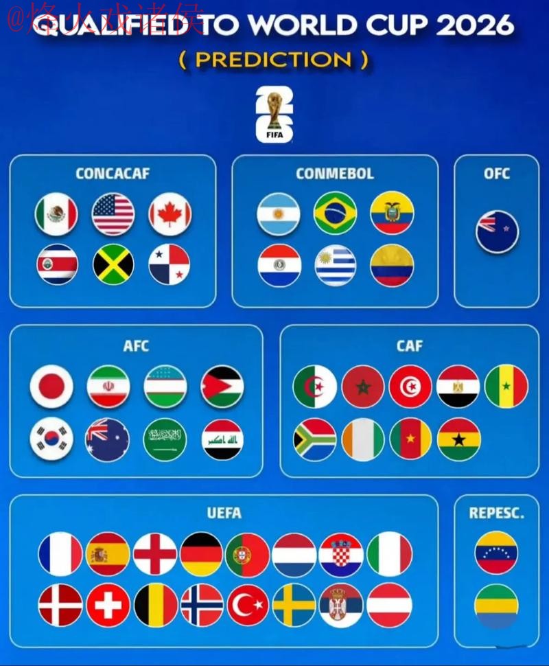 2026世界杯免费最佳预测指南 2026世界杯免费最佳预测指南